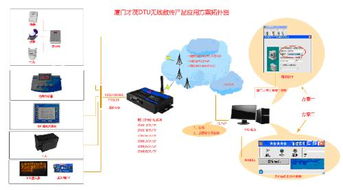 目前電力項目上用過一批gsm modem,短信收發(fā)不穩(wěn)定,導(dǎo)致整個項目無法驗收,請有使用經(jīng)驗的推薦一家,急