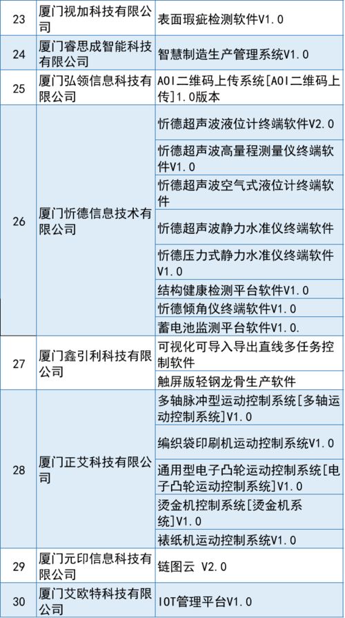 名單公布 30家企業,106個產品