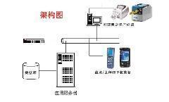 軟件定制_軟件定制供貨商_供應廈門軟件開發廈門軟件定制_軟件定制價格_廈門景誠條碼科技