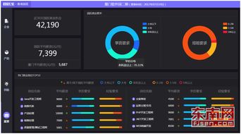廈門軟件園引入大數(shù)據(jù)創(chuàng)新手段，推動園區(qū)發(fā)展